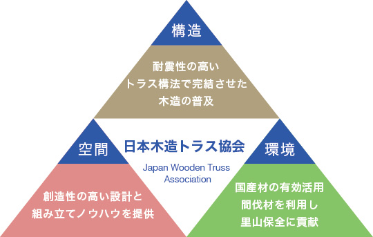 ビジョン